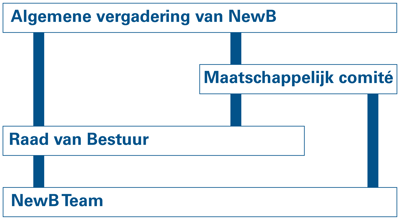 Cooperatieve_structuur_NL