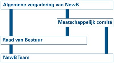 Cooperatieve_structuur_NL Cooperatieve_structuur_NL
