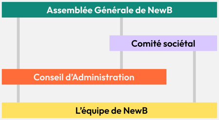 Structure coopérative