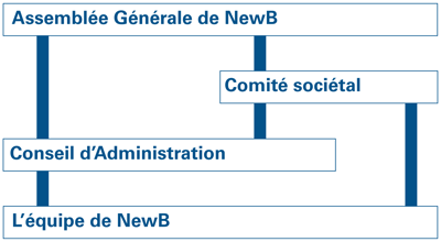 Structure_cooperative_FR Structure_cooperative_FR