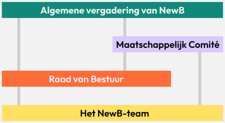Onze coöperatieve structuur