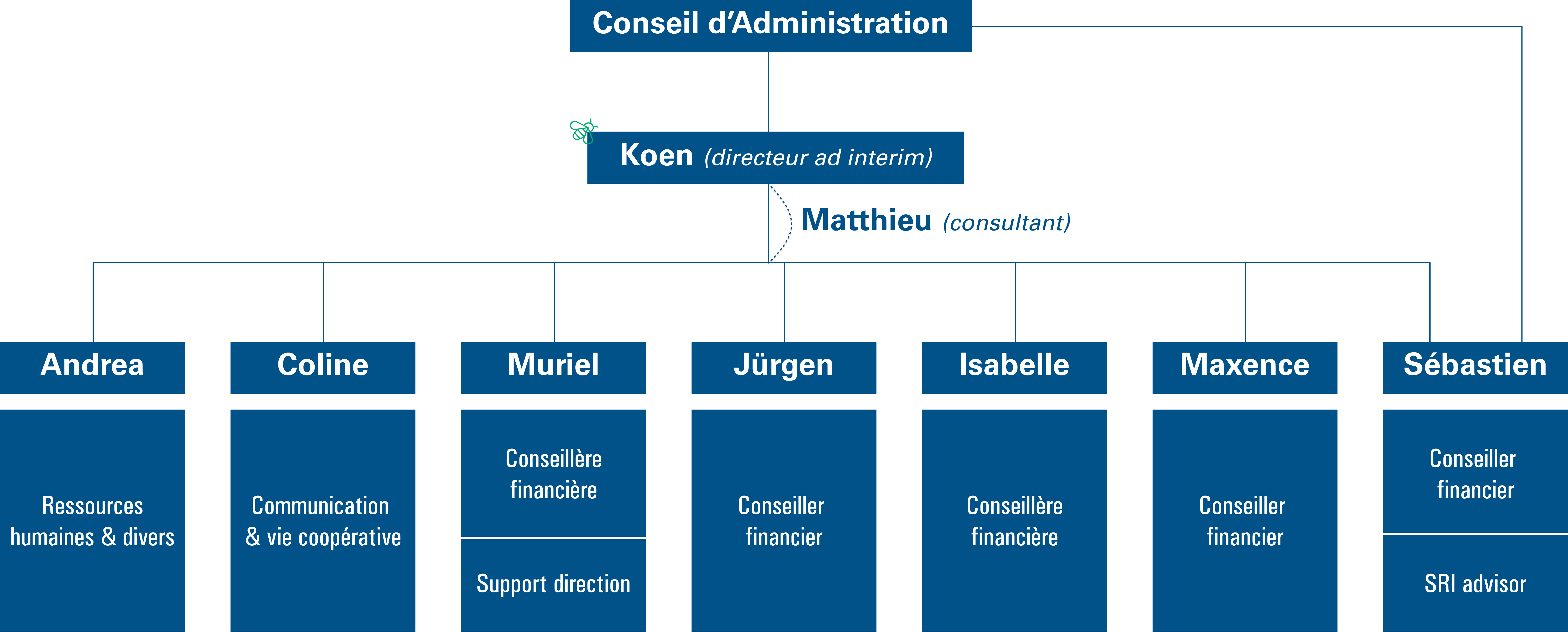 230414 Organigramme_agence_website_FR 230414 Organigramme_agence_website_FR